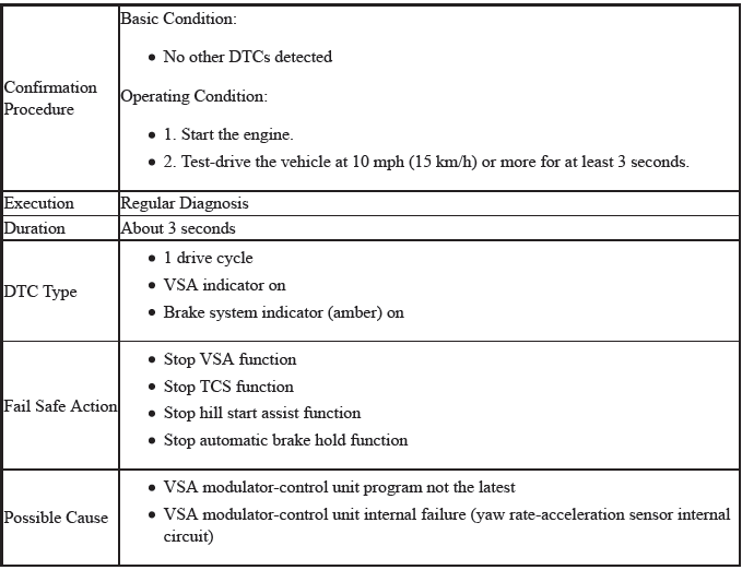 VSA System - Diagnostics